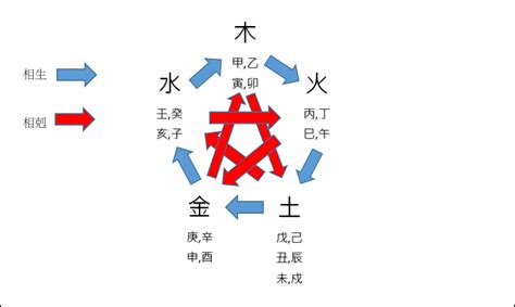 地支是什麼|【基礎教學】認識天干地支｜13點讓你快速了解天干地